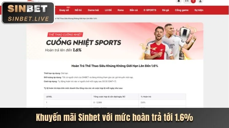 Thưởng nạp lại hàng ngày tv88